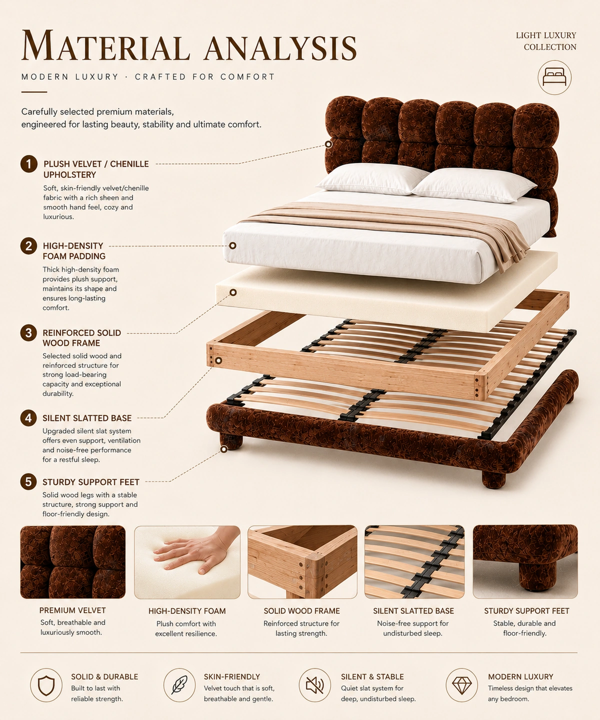Cloud Puff Modern Upholstered Bed - Image 7